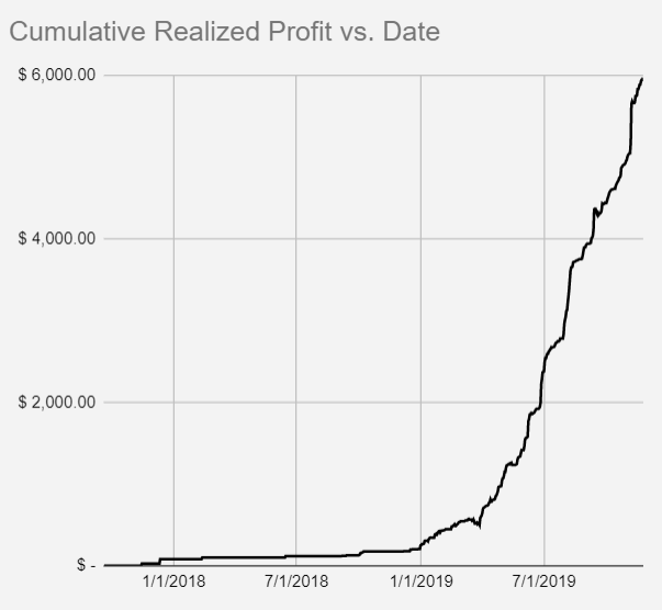 2020DNOM nov 19 realized profit.png