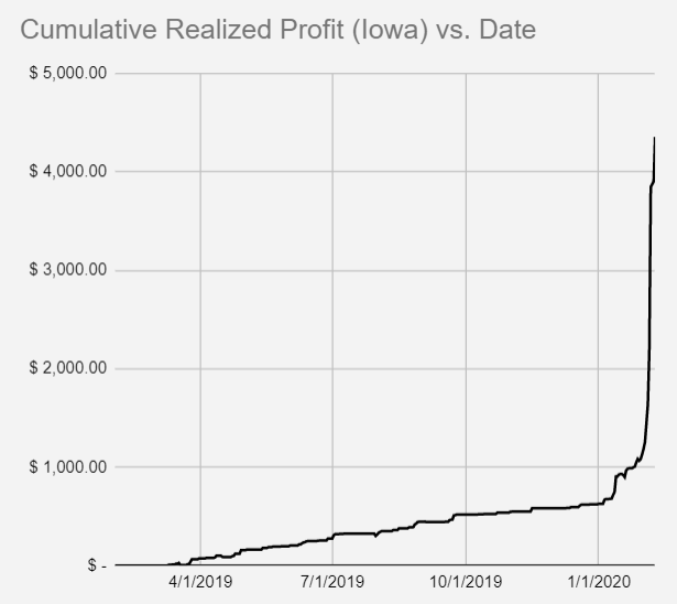 IA cumulative profit over time.png