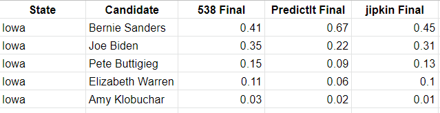 Iowa Final Prices.png