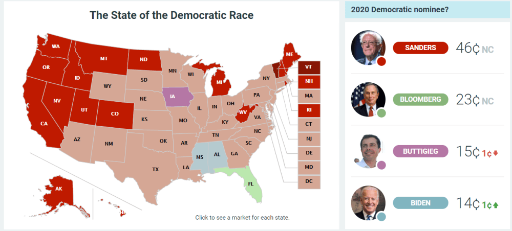 PI state of the race.png