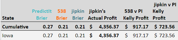 post IA jipkin538PI kellys and briers.png