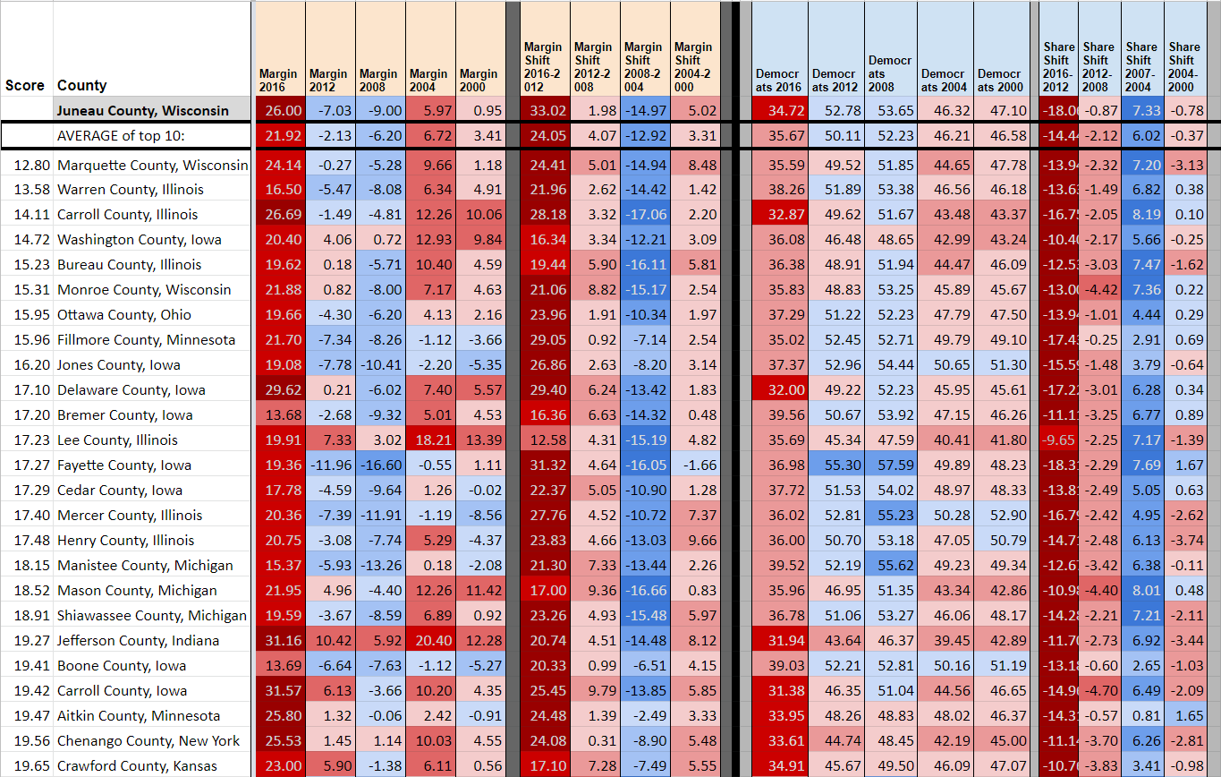 Juneau County Wisconsin part one.png