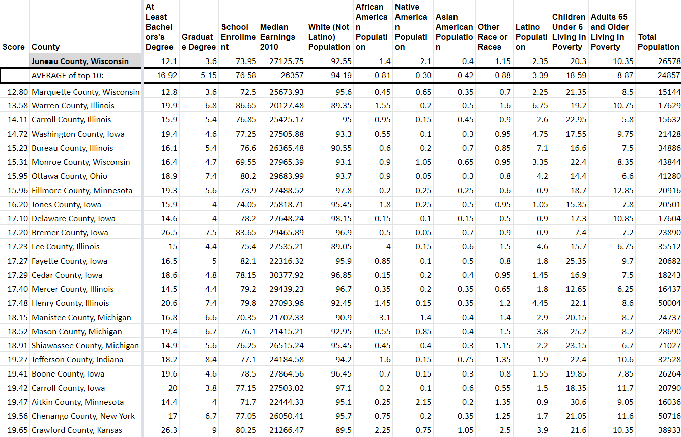 Juneau County Wisconsin part two.png