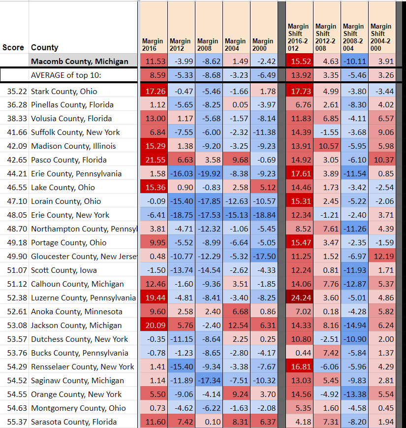 Macomb County MI 2016.png